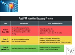 PRP FOR ATHLETE IMPROVEMENT 4 WhatsApp Image 2025 10 29 at 1.40.44 PM