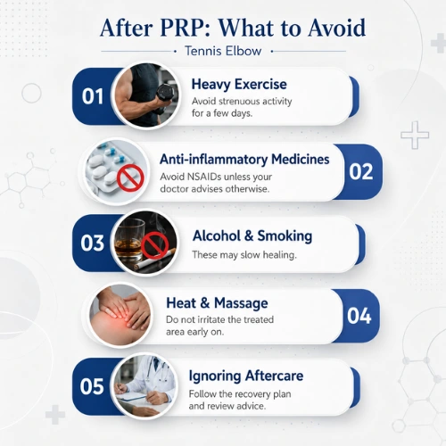 Can PRP Therapy Help Tennis Elbow? Benefits and Expected Results 6 Infographic showing what to avoid after PRP therapy for tennis elbow, including heavy exercise, NSAIDs, alcohol, smoking, heat, massage, and skipping aftercare.